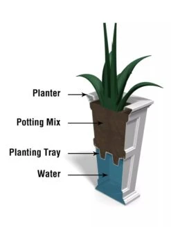 Fairfield Self-Watering Tall Patio Planters, 28” -Optimal Garden Care 39342 14V tif