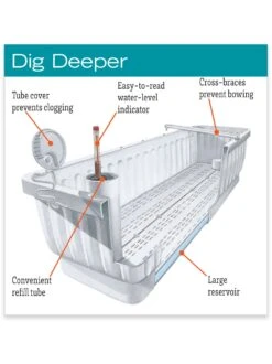 39" Self-Watering Window Box -Optimal Garden Care hiw 39 337