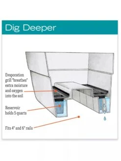 Self-Watering Railing Planter -Optimal Garden Care hiw 40 145 jpg